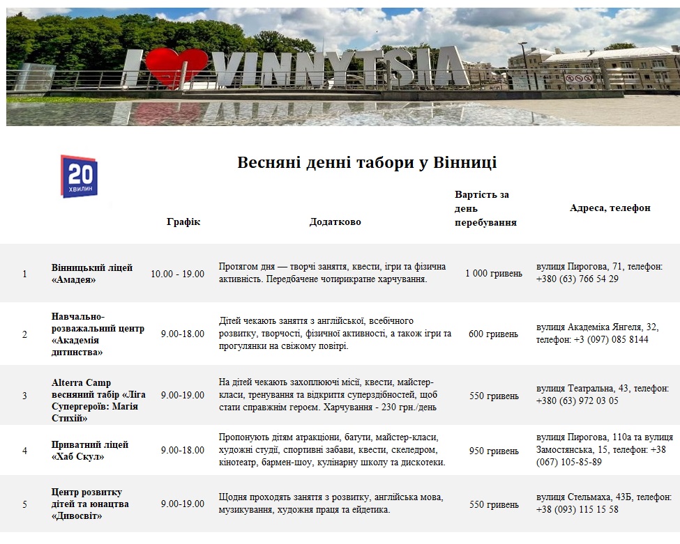 Новини Вінниці - фото з Весняні канікули у Вінниці: ТОП локацій для розваг, навчання та розвитку школярів