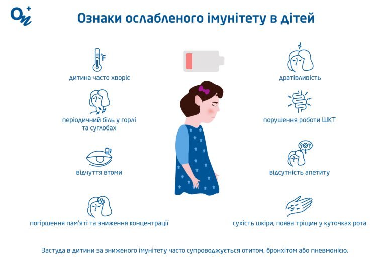 Новини Вінниці - фото з Що вказує на знижений імунітет у дітей і як його зміцнити: рекомендації дають вінницькі фахівці