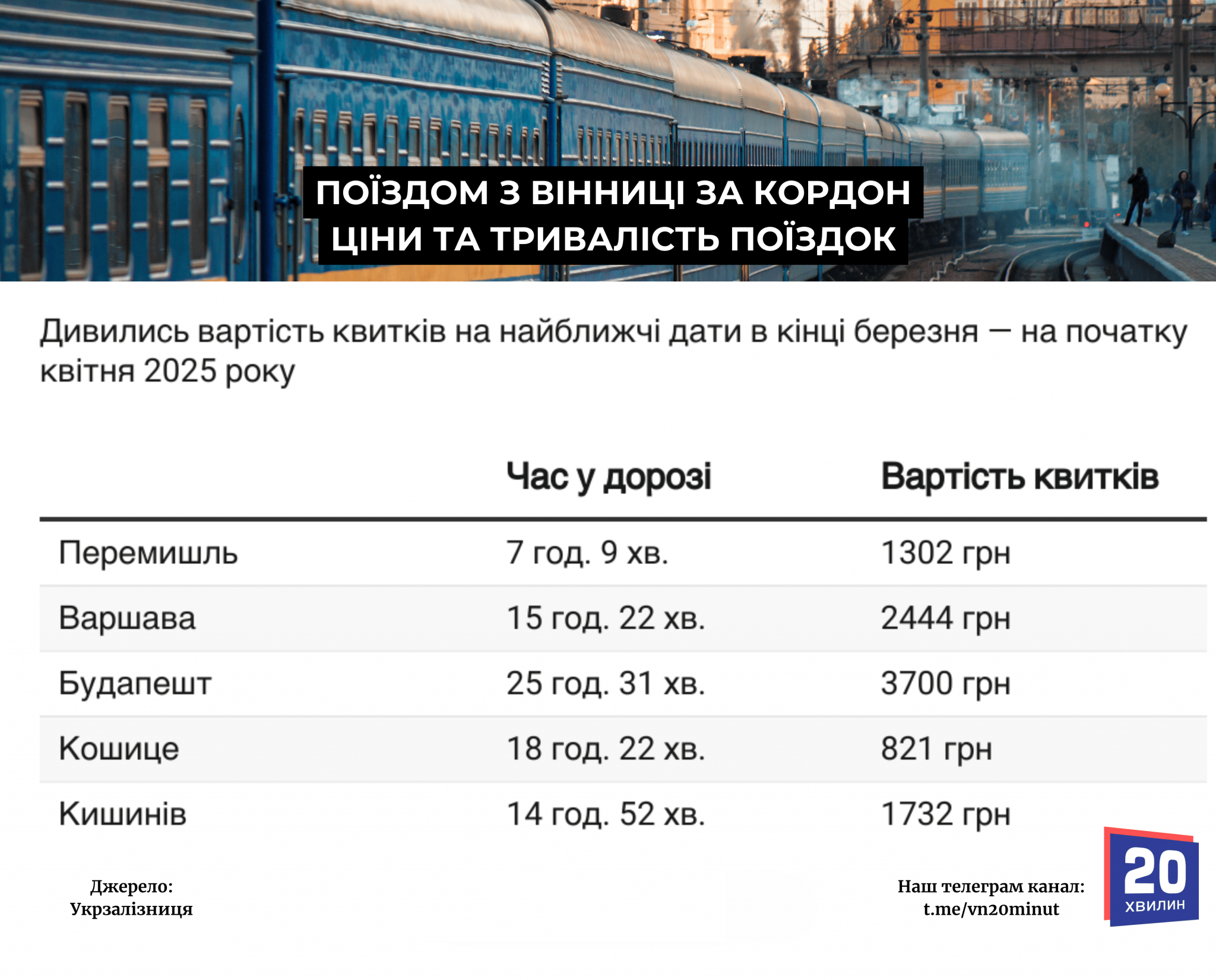 Новини Вінниці - фото з Поїздом з Вінниці до Європи: які є напрямки та скільки коштують квитки