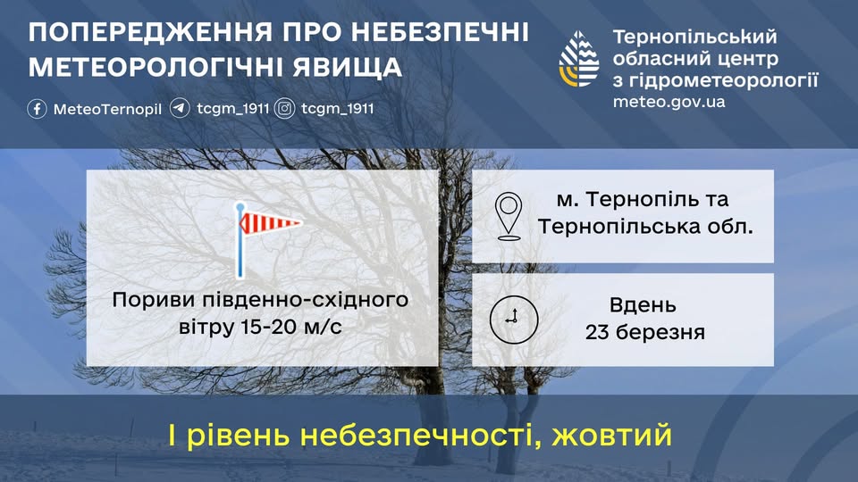 Новини Тернополя - фото з Синоптики попереджають про дощі і сильний вітер на Тернопільщині На зображенні може бути: карта та текст «ПОПЕРЕДЖЕННя ПРО НЕБЕЗПЕЧНИ ΜΕТЕΟΡΟЛΟΓΙЧΗΙ ЯВИЩА MeteoTernopil tcgm_1911 _1911 tcgm_1911 Терноп.льський обласний центр 3 гίдрометеоролог meteo.gov.ua м. Терноп.ль та Терноп.льська обл. Пориви п.вденно-схдного дного BiTpy 15-20 м/с Вдень 23 березня I ривень небезпечности, жовтий»