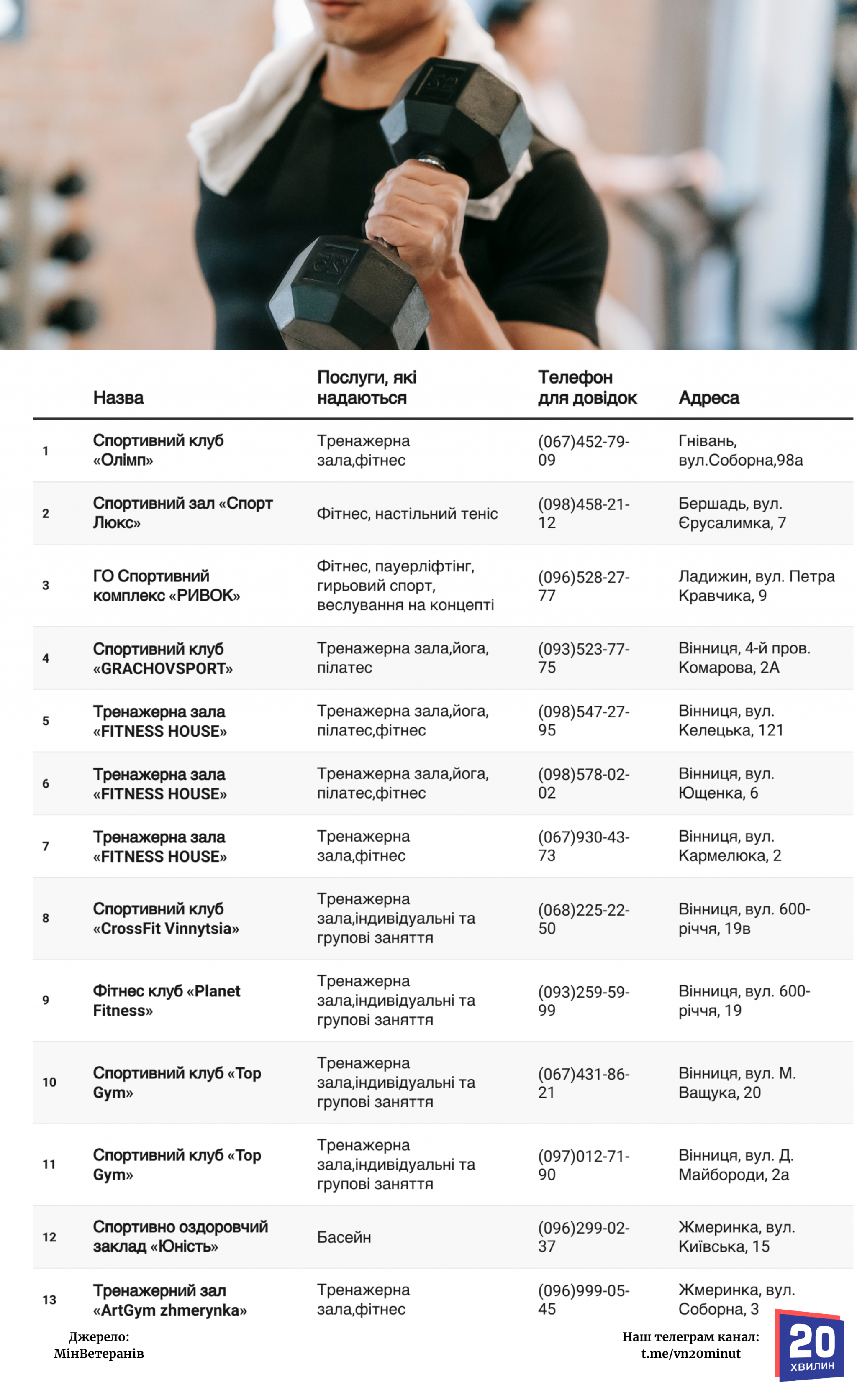 Новини Вінниці - фото з У Вінниці ветерани можуть отримати гроші на спортзал. Скільки та як?
