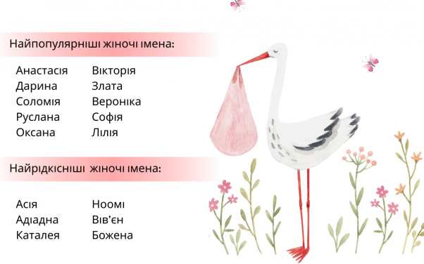 Новини Тернополя - фото з Яніслав, Каталея, Вів’єн, Каміл: які незвичайні імена обрали тернополяни для своєї малечі
