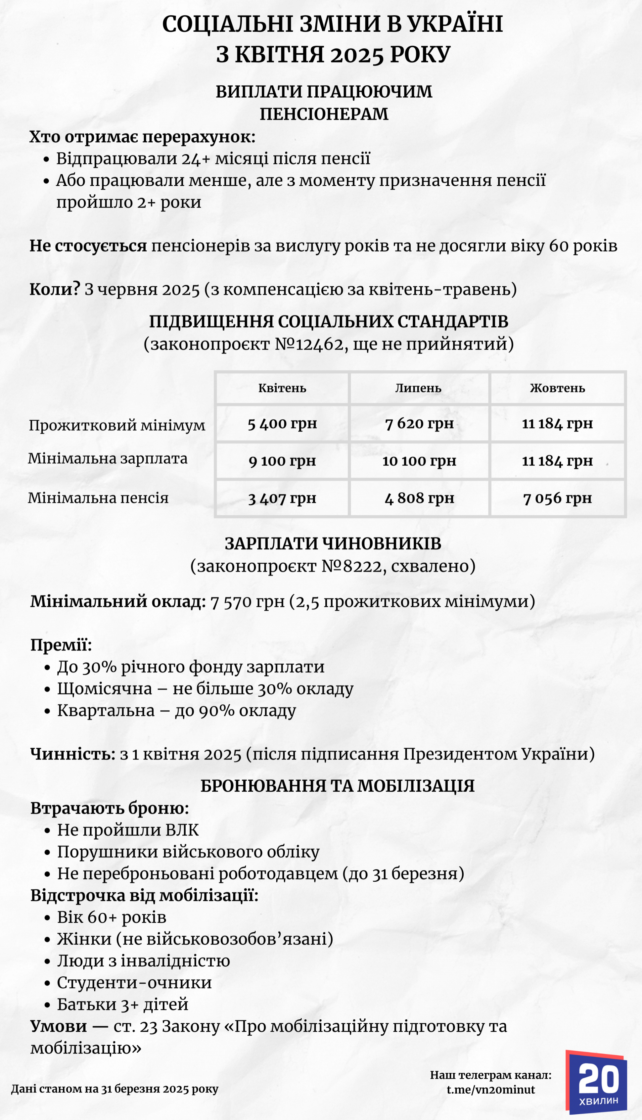 Новини Вінниці - фото з Пенсії, зарплати та бронювання. Що зміниться для вінничан у квітні?