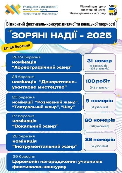Новини Житомира - фото з У Житомирі відбувся фестиваль «Зоряні надії – 2025»
