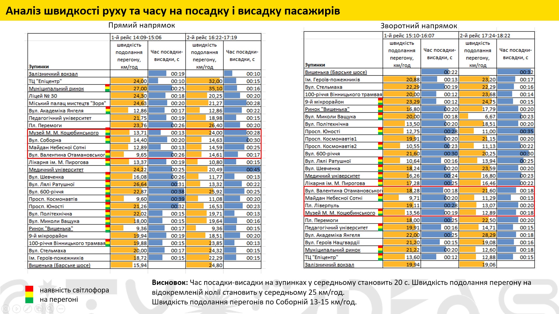 Новини Вінниці - фото з Тільки громадський транспорт? Про зміни, які готують для Соборної у Вінниці