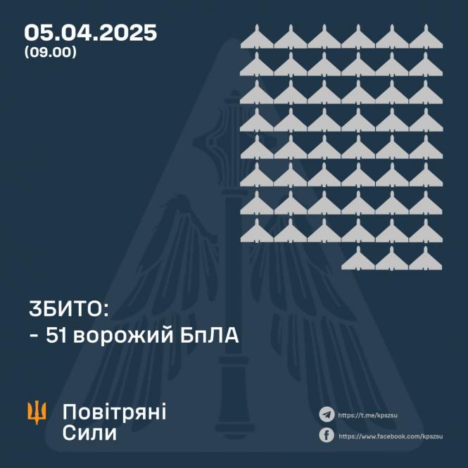 Новини Вінниці - фото з Понад 90 дронів атакували вночі Україну: постраждали чотири регіони