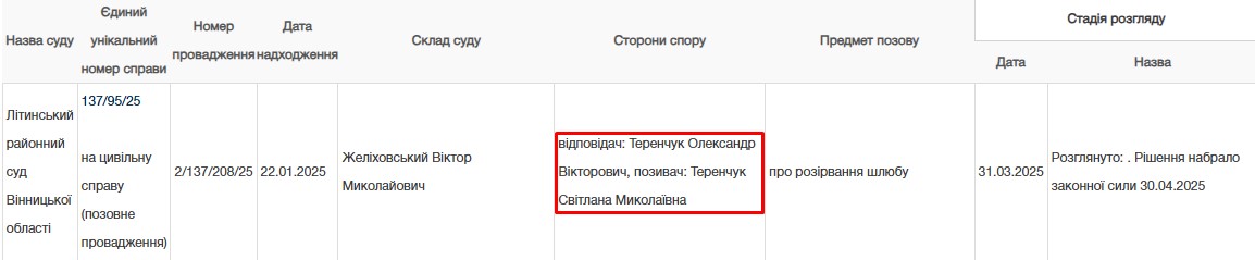 Новини Вінниці - фото з Не зійшлися характерами. У суді озвучили причини розлучення Олександра Теренчука з дружиною