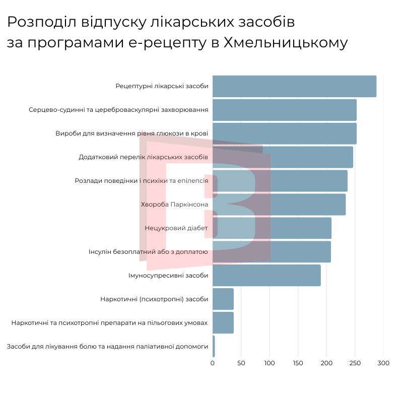 Новини Хмельницького - фото з «Доступні ліки» у Хмельницькому: де та як їх отримати