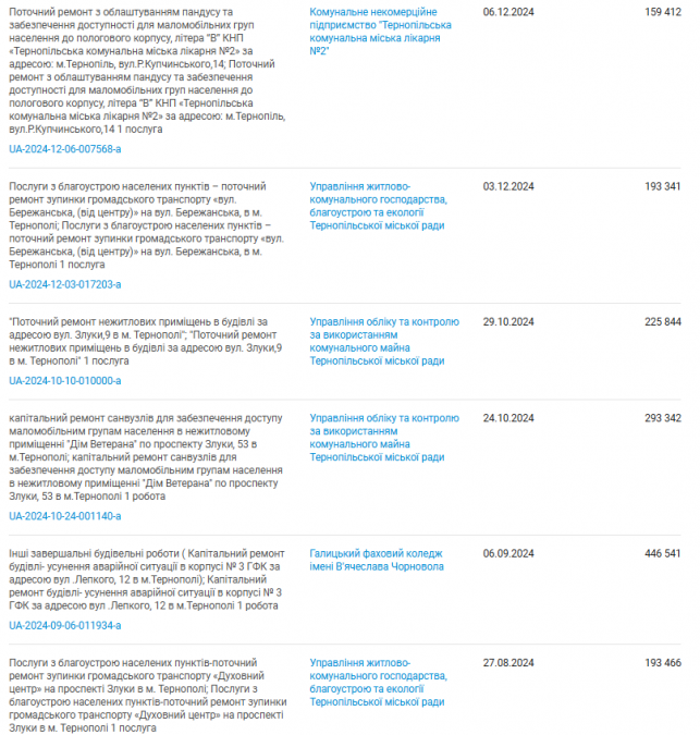 Новини Тернополя - фото з У Тернополі відремонтують зупинки громадського транспорту: скільки можуть витратити?