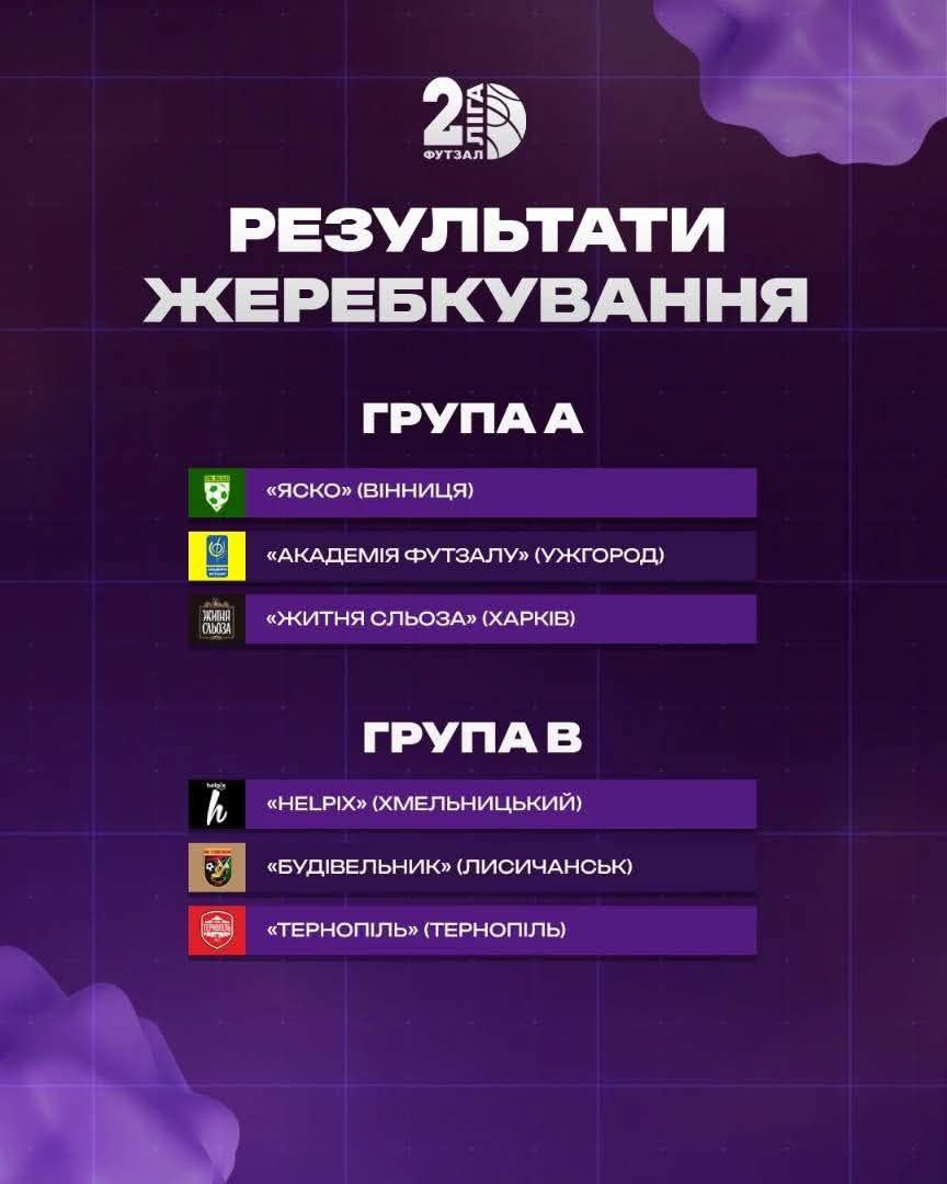 Новини Вінниці - фото з Вінницький «Сапфір» виграв перший дивізіон Аматорської футзальної ліги України