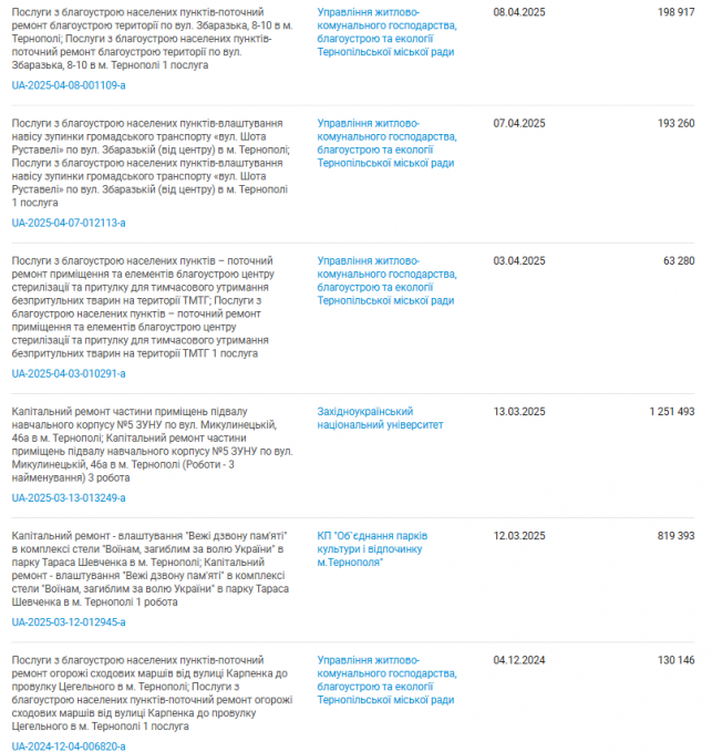 Новини Тернополя - фото з У Тернополі відремонтують зупинки громадського транспорту: скільки можуть витратити?