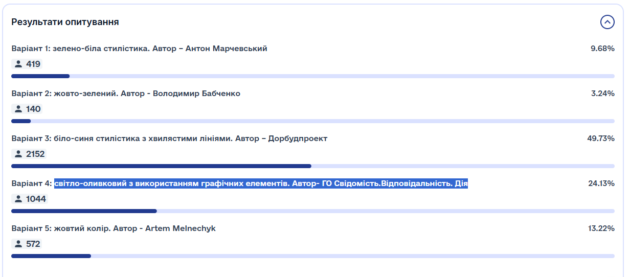 Новини Тернополя - фото з Брендування громадського транспорту мають провести до кінця року. Визначили переможця
