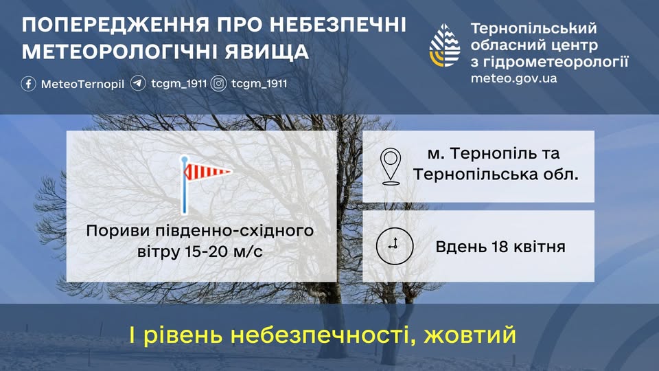 Синоптики попередили про сильні пориви вітру