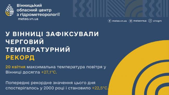Новини Вінниці - фото з Вінниця побила температурний рекорд, що тримався 25 років