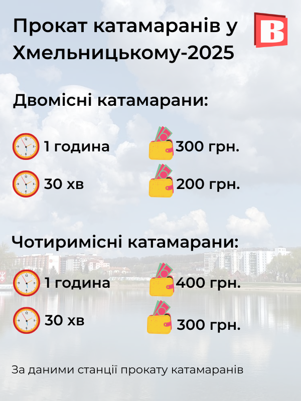 Новини Хмельницького - фото з Скільки коштує покататися на катамаранах у Хмельницькому: ціни 2025