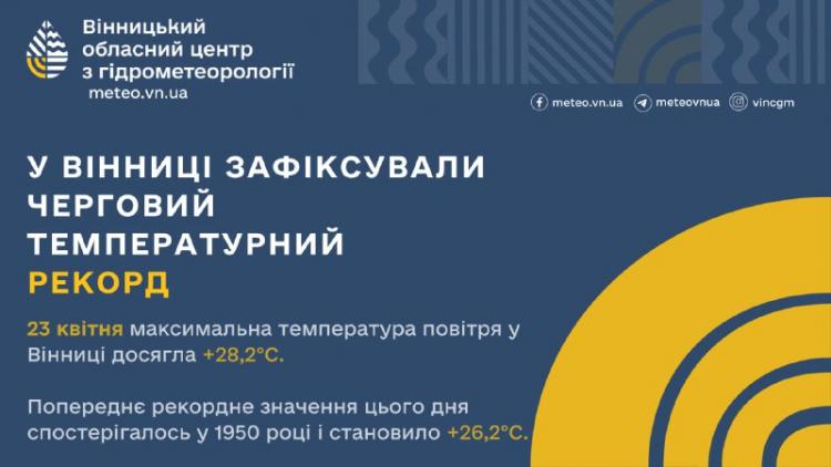 Новини Вінниці - фото з Весна розгулялася: у Вінниці зафіксували рекордну температуру, а сьогодні знову спека