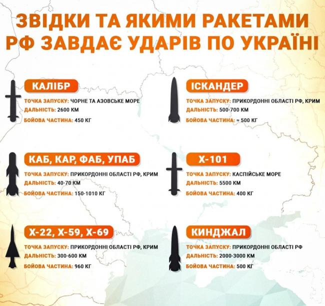 Новини Вінниці - фото з В Україні гриміли потужні вибухи — летіла балістика та крилаті ракети. Вінниччина відбивала удари в темряві ночі