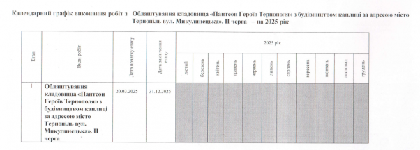 Новини Тернополя - фото з На облаштування другої черги Пантеону Героїв можуть витратити понад 14 млн
