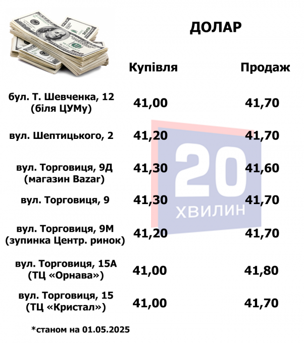 Новини Тернополя - фото з Скільки коштує долар та євро в обмінниках та банках Тернополя: дивіться, де вигідніший курс
