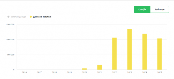 Новини Тернополя - фото з Майже 58 тисяч на дезінфекцію від кліщів: коли і які парки Тернополя планують обробити