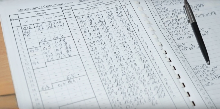 Новини Вінниці - фото з «Погода — це моя стихія»: угорець Жолт Карнер створив у Старостинцях метеостанцію вартістю мільйон гривень