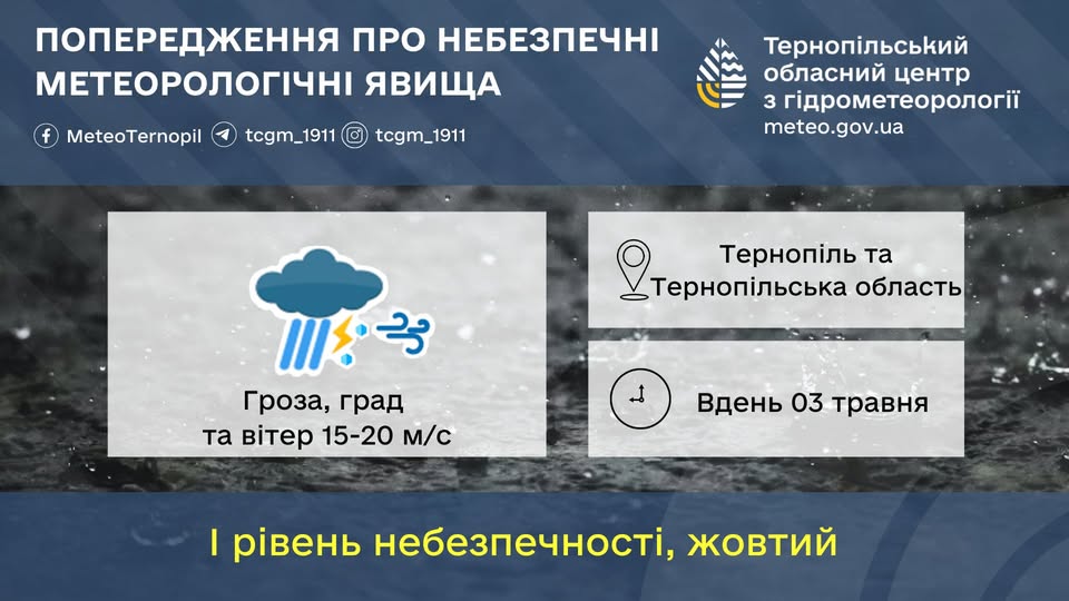 Новини Тернополя - фото з Грози, град і похолодання: як зміниться погода на Тернопільщині На зображенні може бути: хмара та текст «ПОПЕрЕДЖЕНня ПРО НЕБЕЗПЕЧНИ ΜΕТЕОРОЛОГЕЧНΙ ЯВИЩА MeteoTernopil tcgm_1911 tcgm_1911 Терноп.льський обласний центр 3 згидрометеоролог meteo.gov.ua Оериблк Терноп.льська область Терноп.ль та 1118:22 זאוןן Гроза, град та BiTep 15-20 M/c Вдень 03 травня I р.вень небезпечност,, жовтий»