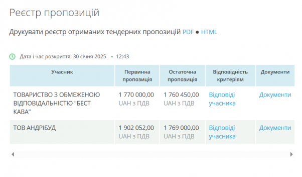 На Коперника почали відновлювати фасад будинку: скільки коштів мають витратити на роботи?