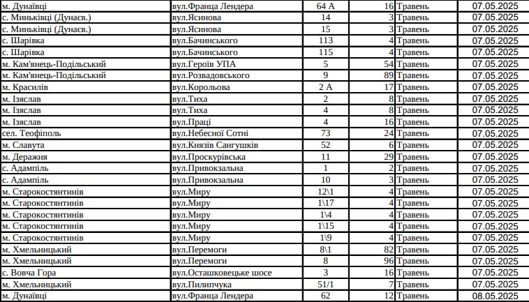 Новини Хмельницького - фото з Де на Хмельниччині вимикатимуть газ у травні (АДРЕСИ)