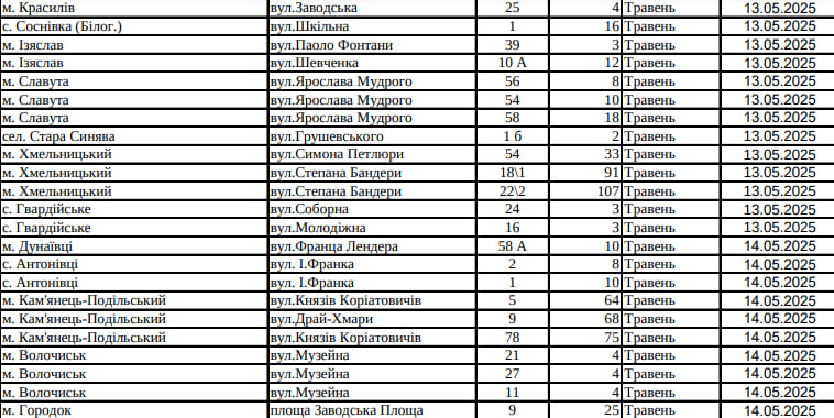 Новини Хмельницького - фото з Де на Хмельниччині вимикатимуть газ у травні (АДРЕСИ)