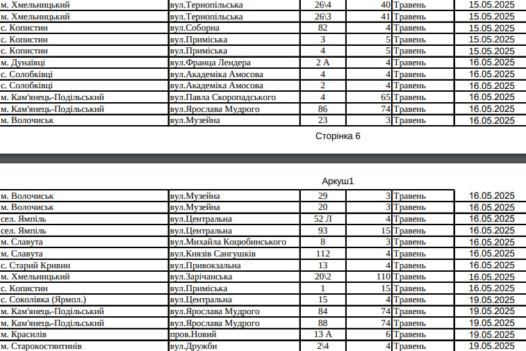 Новини Хмельницького - фото з Де на Хмельниччині вимикатимуть газ у травні (АДРЕСИ)