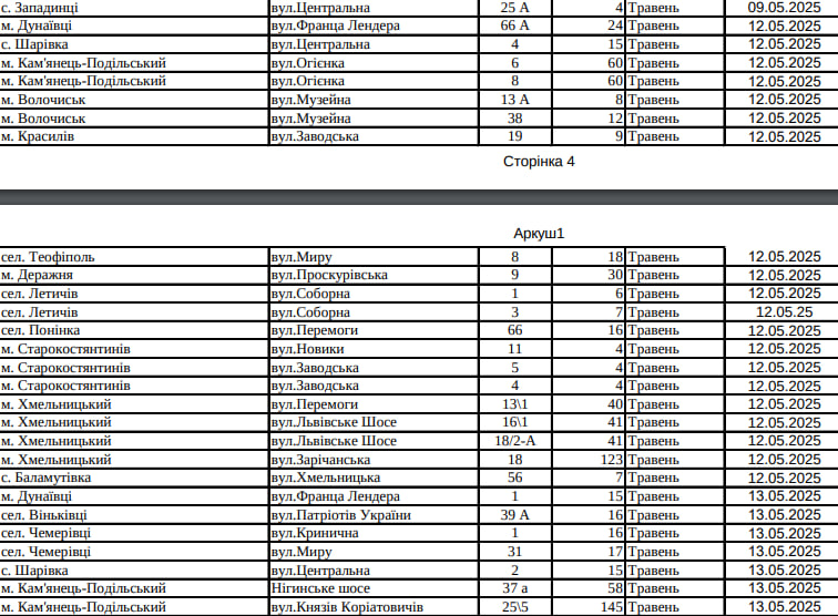 Новини Хмельницького - фото з Де на Хмельниччині вимикатимуть газ у травні (АДРЕСИ)