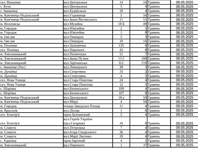 Новини Хмельницького - фото з Де на Хмельниччині вимикатимуть газ у травні (АДРЕСИ)