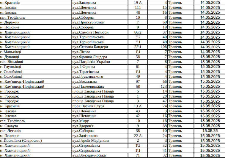 Новини Хмельницького - фото з Де на Хмельниччині вимикатимуть газ у травні (АДРЕСИ)