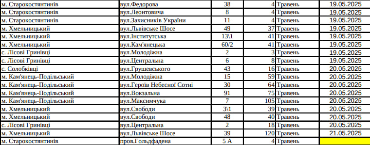 Новини Хмельницького - фото з Де на Хмельниччині вимикатимуть газ у травні (АДРЕСИ)