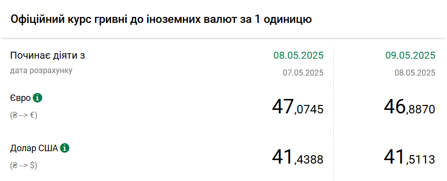 Нацбанк почав піднімати курс долара
