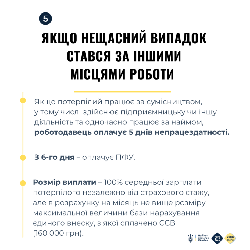 Нові правила оплати лікарняних: що треба знати працівникам