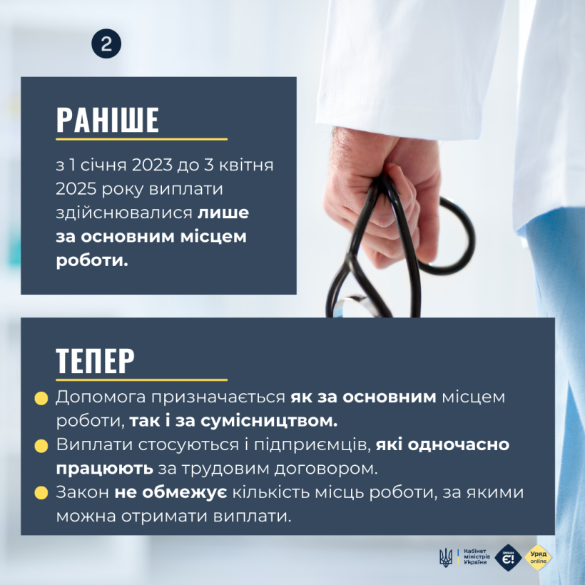 Нові правила оплати лікарняних: що треба знати працівникам