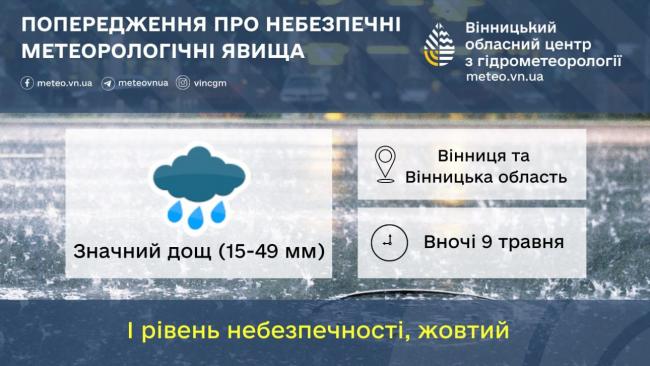 Новини Вінниці - фото з Вихідні не для пікніка: на Вінниччині обіцяють холод та дощ