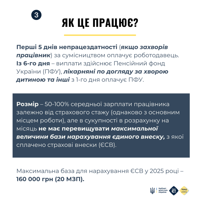 Нові правила оплати лікарняних: що треба знати працівникам