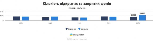 Новини Вінниці - фото з ФОПи масово закриваються. Бізнес не витримує нових умов