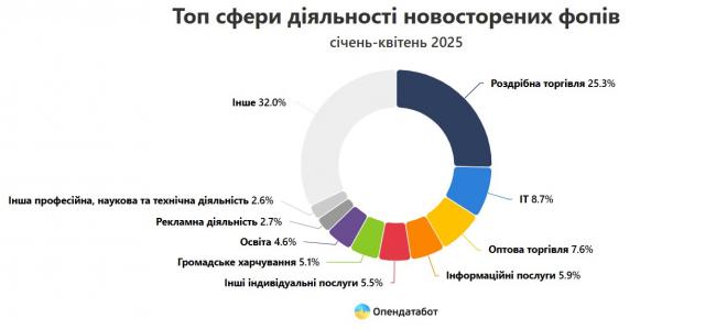 Новини Вінниці - фото з ФОПи масово закриваються. Бізнес не витримує нових умов