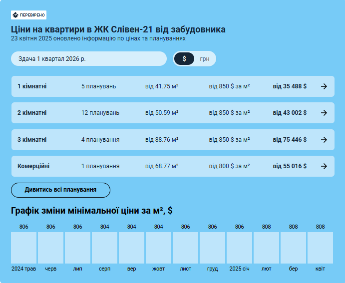 Новини Тернополя - фото з Суд вдруге скасував рішення щодо будівництва на Слівенській-Малишка. Але вартість нерухомості росте