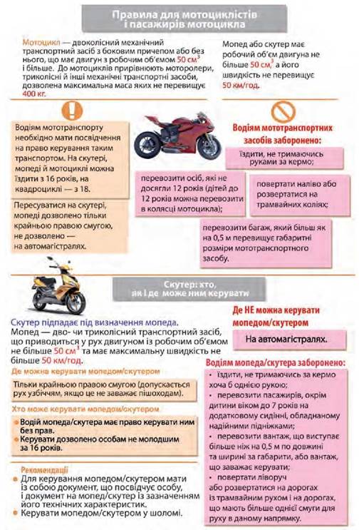 15-річний водій мотоцикла та 20-річна дівчина постраждали в аварії на Тернопільщині