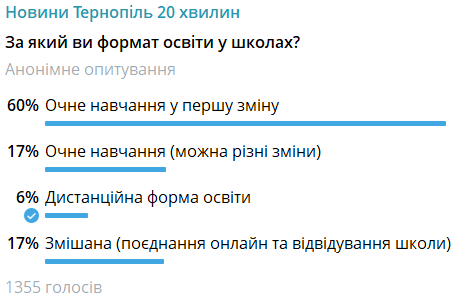 Новини Тернополя - фото з Офлайн, дистанційно чи у змішаному форматі: як навчатимуться тернопільські школярі з 1 вересня