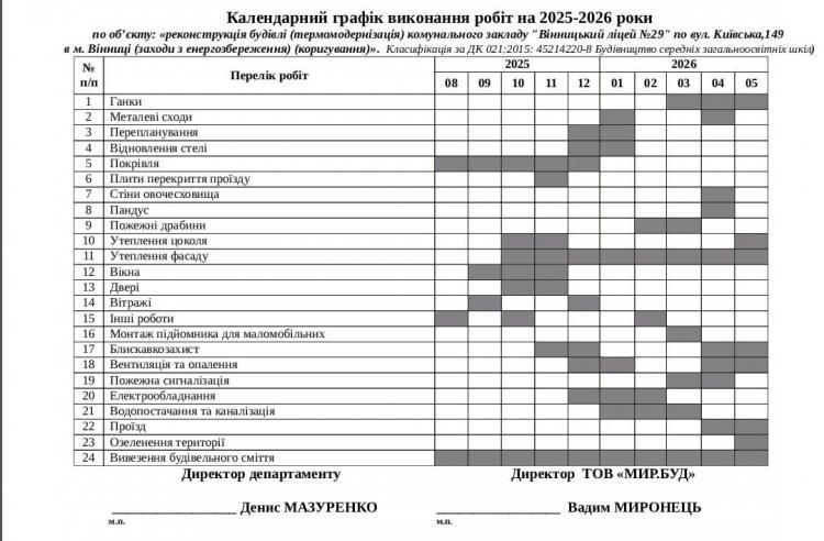 Новини Вінниці - фото з У ліцеї №29 стартує реконструкція за 79 мільйонів: що робитимуть та хто виконавець
