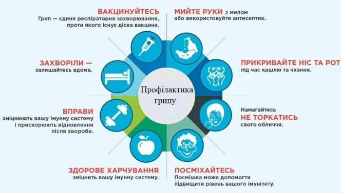 Новини Тернополя - фото з Передепідемічний рівень: на Тернопільщині росте кількість хворих на грип та ГРВІ Як не захворіти на грип: профілактика - Житомирська обласна військова  адміністрація