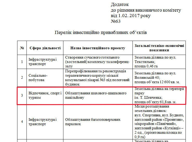 У парку Шевченка планують облаштувати шаховий клуб? Погодили зміну інвестора