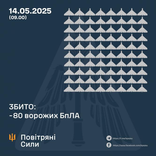Новини Вінниці - фото з Дрони-камікадзе атакували. Вінниччина серед регіонів, які були під ударом