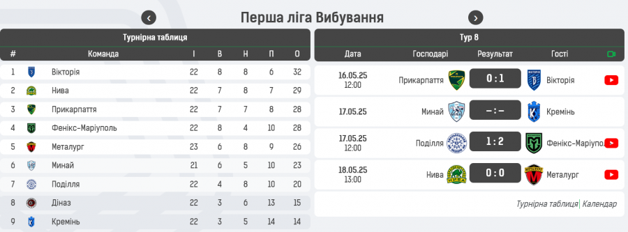 Новини Тернополя - фото з Тернопільська «Нива» зіграла внічию в матчі з «Металургом»