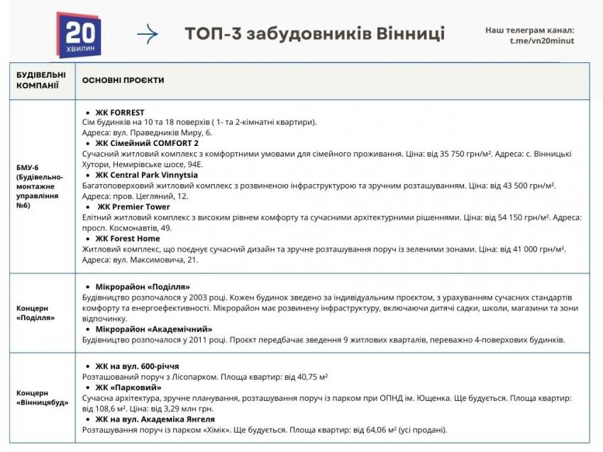 Новини Вінниці - фото з Що купують та які ЖК обирають у Вінниці — розповідає експерт з нерухомості Богдан Когут